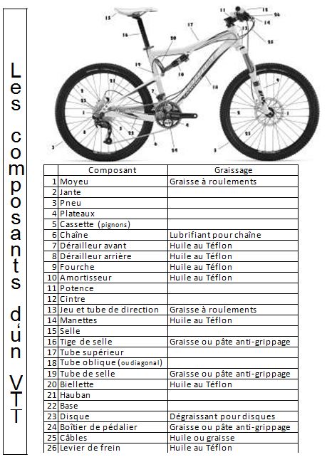 Composants vtt